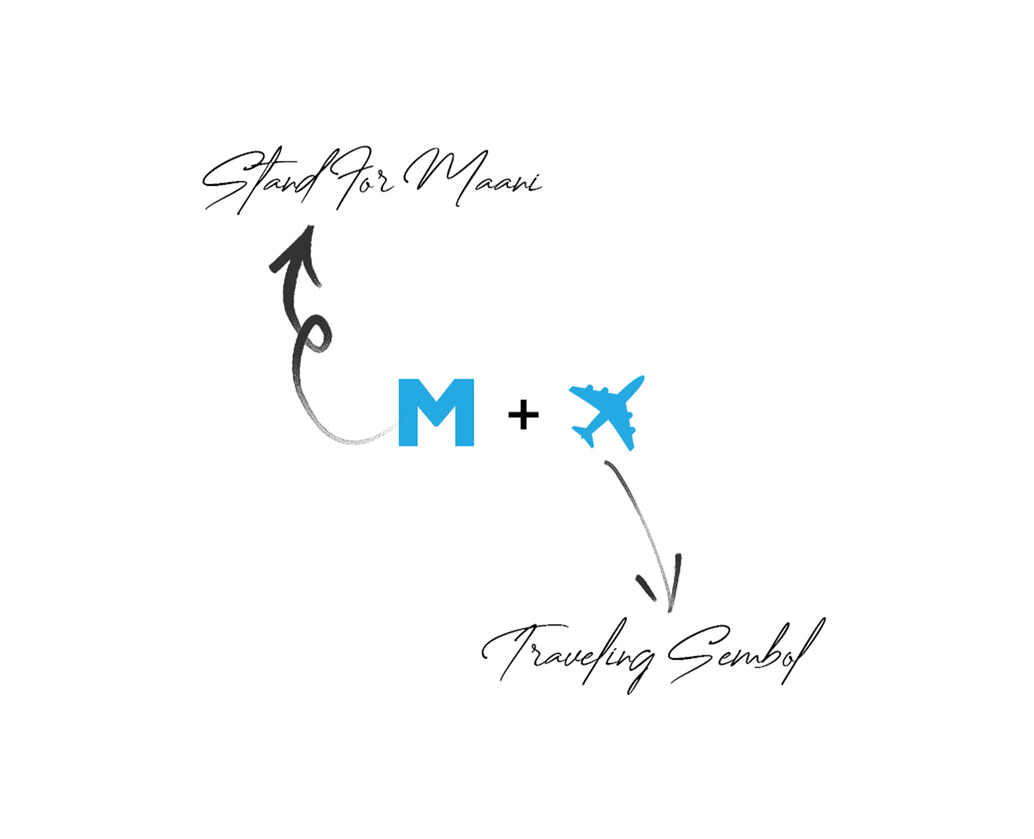 Maani Travel concept diagram showing the initial M combined with an aircraft.
